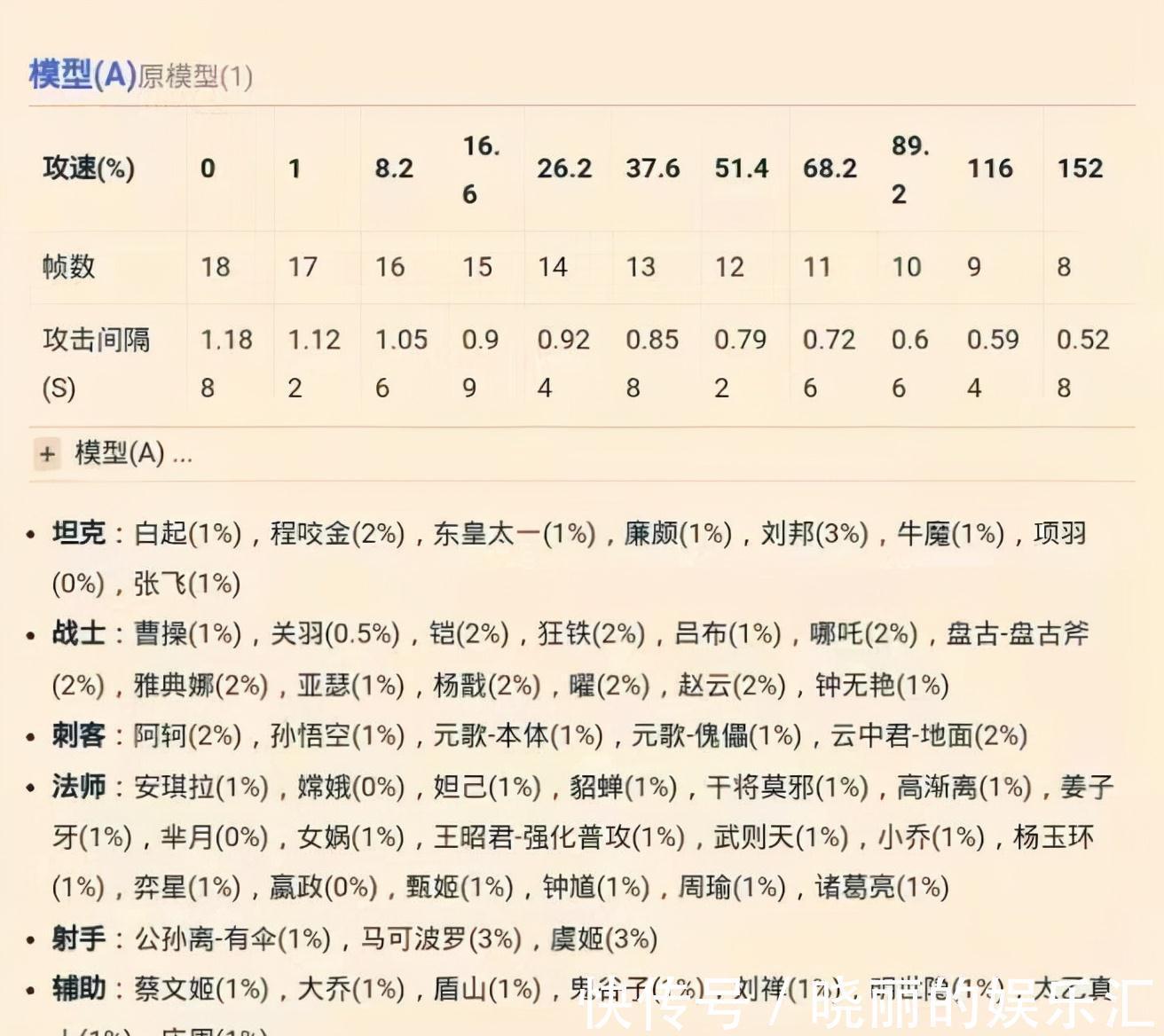 老夫子|王者荣耀：你了解攻速阈值吗？