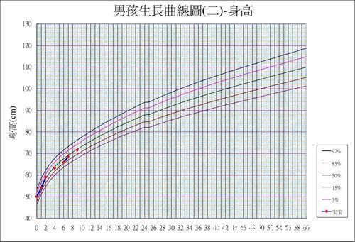 高级语言|3岁前是“黄金发展期”，别错过三大窗口，最后一种特重要