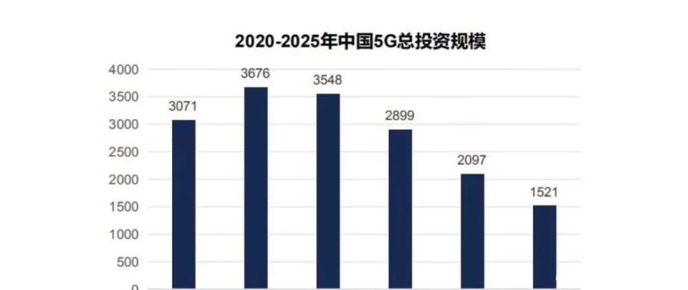 AIoT|直击5G＋AIoT当前面临挑战 未来发展趋势预测分析