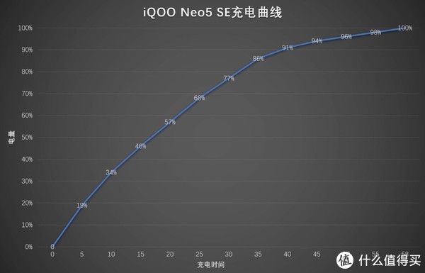 lcd|口碑超骁龙888，神U加持游戏生活两不误，iQOO Neo5 SE深度体验