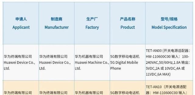 突破|华为最高端手机，神似折叠版P40 Pro+，价格有望突破2万