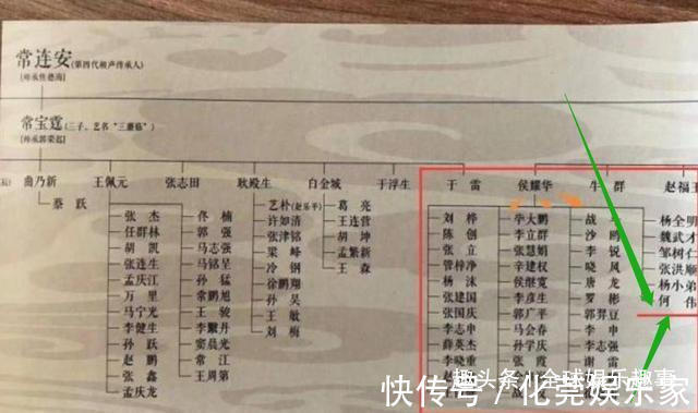 点赞量@73岁侯耀华秀书法,作品价值不菲,徒弟何云伟也成了书画名家