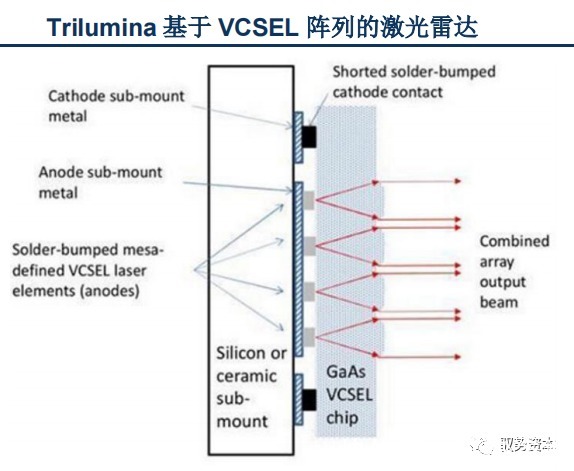 vcsel|3D光学传感器行业研究宝典