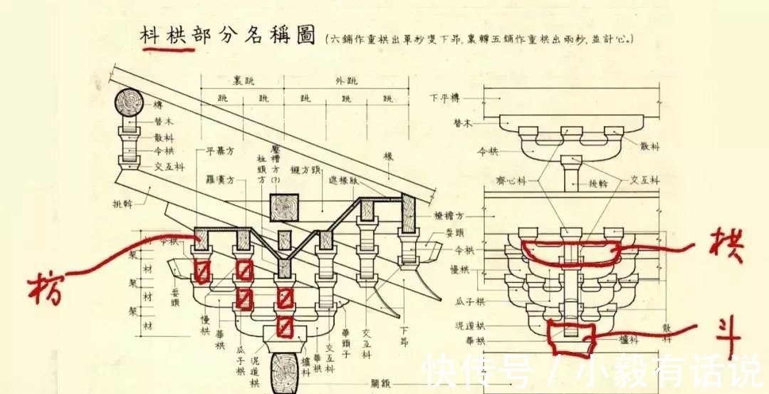 手稿！踏实稳重！梁思成的手稿惊艳了世界，没曾想其硬笔书法竟如此耐看