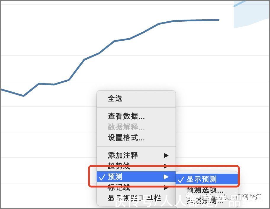 多项式|不会写模型代码？可以这么来做销量预估