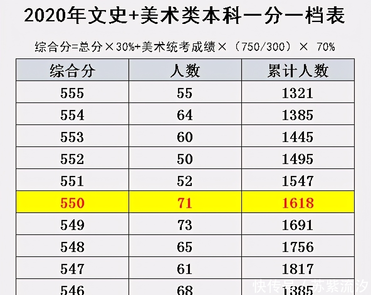 2021高考：提前批艺术类志愿怎么报？简单几步，精准定位