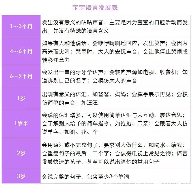 语言|孩子很聪明，就是说话晚、不开口、说不清？因为家长这些错误操作