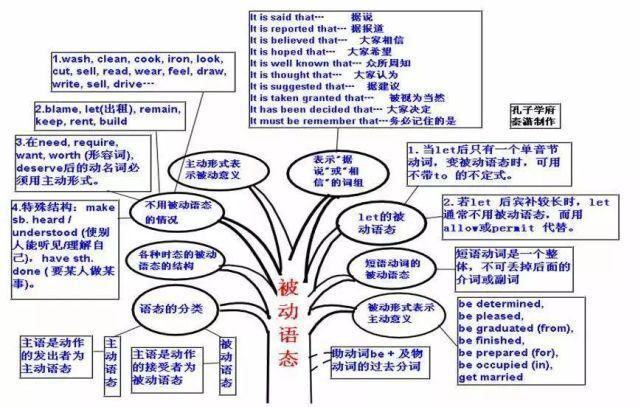 50张图彻底掌握英语语法