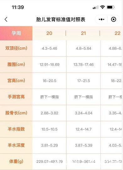 股骨|胎儿股骨长偏短是什么原因?股骨长标准值是多少?