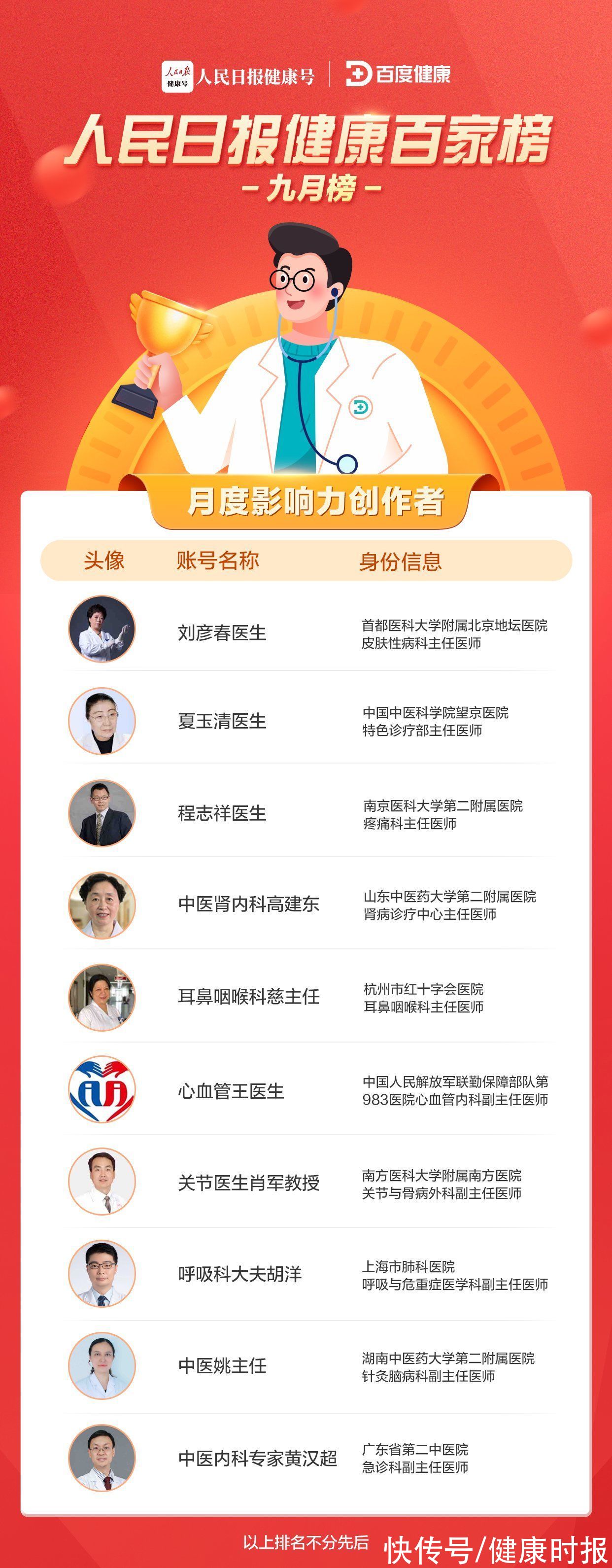 健康百家榜|人民日报健康百家榜9月榜：这些优质号主很抢眼