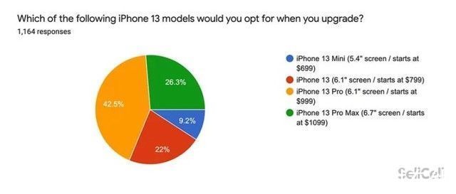 用户|用户不满意苹果iPhone 13和Apple Watch 7