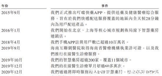 阿里健康|淘金者叮当快药,困在金山里