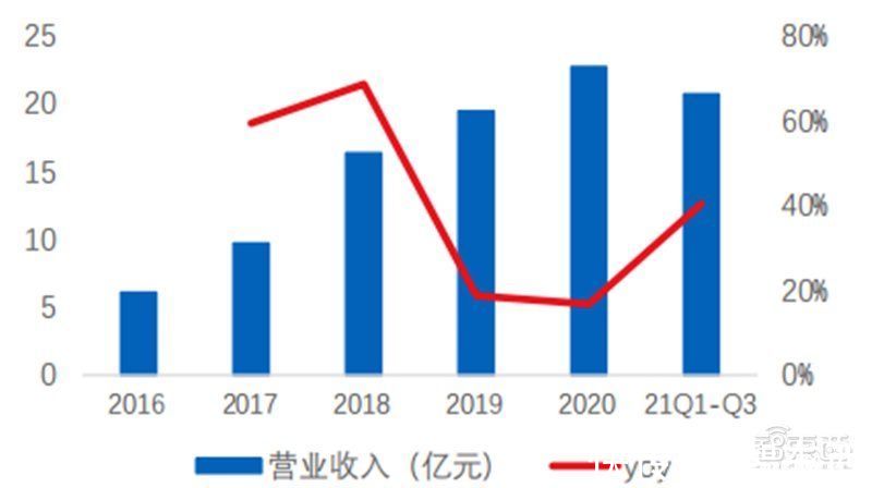 智东西内参|多种设备打破西方垄断！揭秘中微公司，领先世界的中国半导体企业 | 中微公司