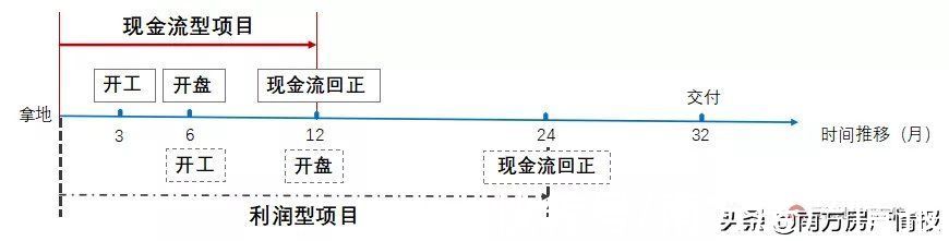 房企|地产回款生死战