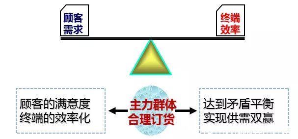 商铺|商业地产如何进行精细化运营？