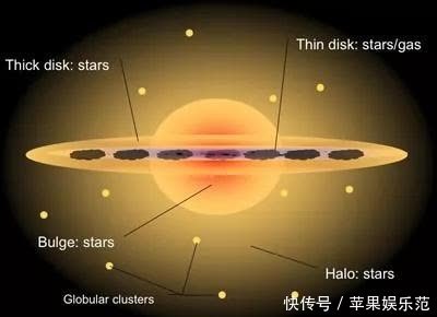 银河系分子气体盘 银河系分子气体盘也有厚薄之分