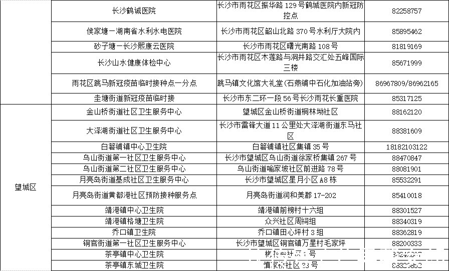 接种疫苗|需要你的一“臂”之力!长沙公布新冠疫苗接种点