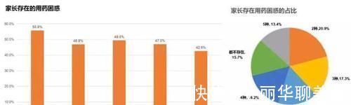 家长|别再随意把成人药给孩子吃了吃药导致住院,坑了孩子后悔来不及