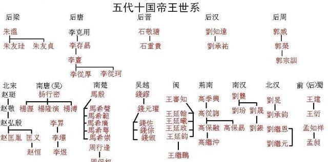  他一生在五个朝代为官侍奉过十三位皇帝，最后还活到80岁善终