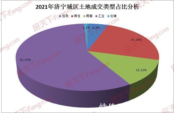 城区|2021年济宁城区土拍收官 全年吸金183.12亿元