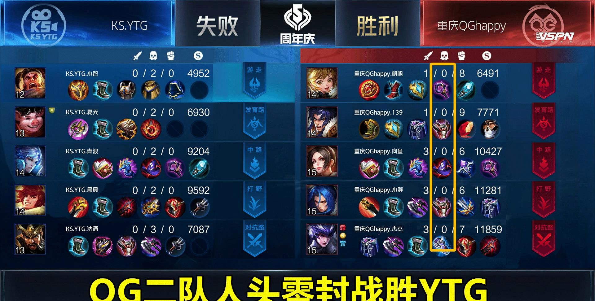 训练赛|QG零封YTG：2队5个人凶得跟“疯子”一样，难怪能跟AG训练赛55开