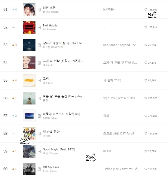 李知恩|220212 Melon chart音源排行榜日榜TOP 100