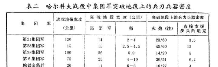 战术|简析战术：古德里安的闪击战理论和图哈切夫斯基的大纵深攻击理论