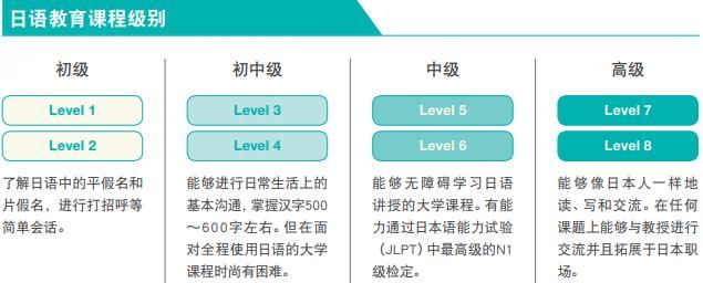 名校志向塾：未来选择的奠基石国际教养专业