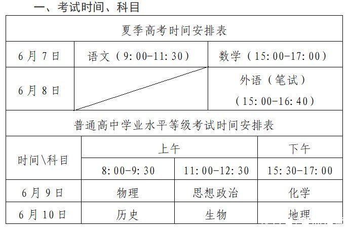 科目|10个考区32个考点出炉 建议考生提前出门避免拥堵