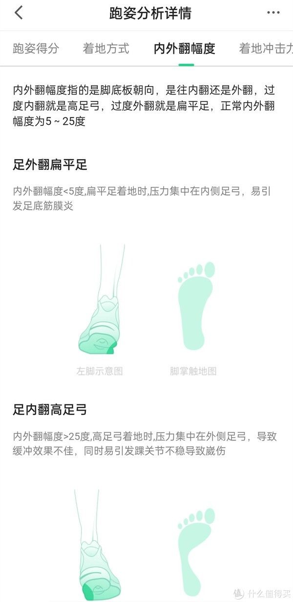 精灵|跑步装备周边 篇五十三:轻弹缓震好,性价比入门,还能监测跑姿——咕咚10K悦弹智能跑鞋