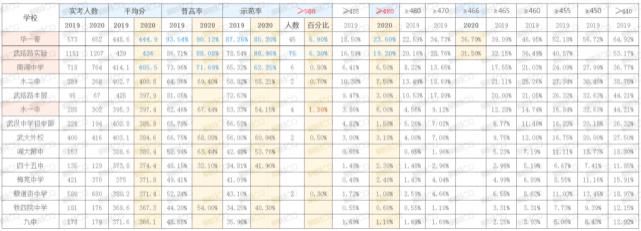 排名多少能上普高、省/市示范？72所初中近3年中考数据精准定位！