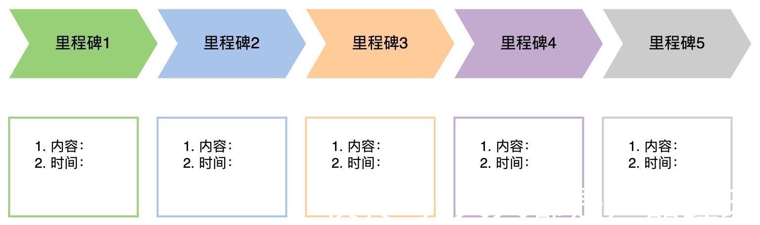 需求点|产品经理需求内审如何一稿过