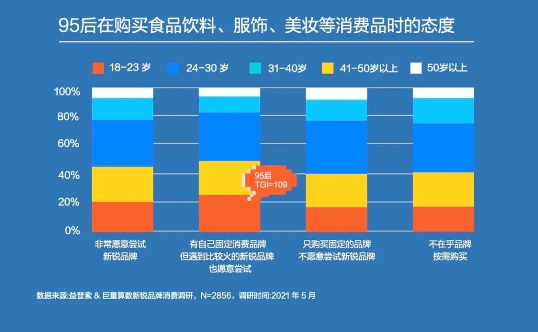 kol|95后短视频冲浪与消费图鉴