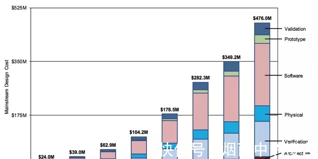 节点|2nm芯片应该怎么造?台积电给出“终极答案”