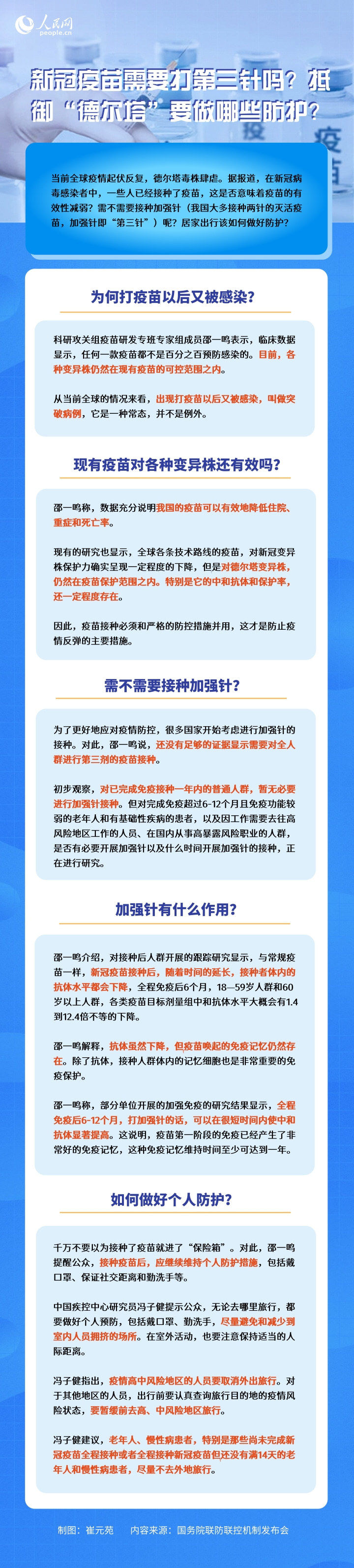 防护|一图读懂：新冠疫苗需要打第三针吗？抵御“德尔塔”要做哪些防护？