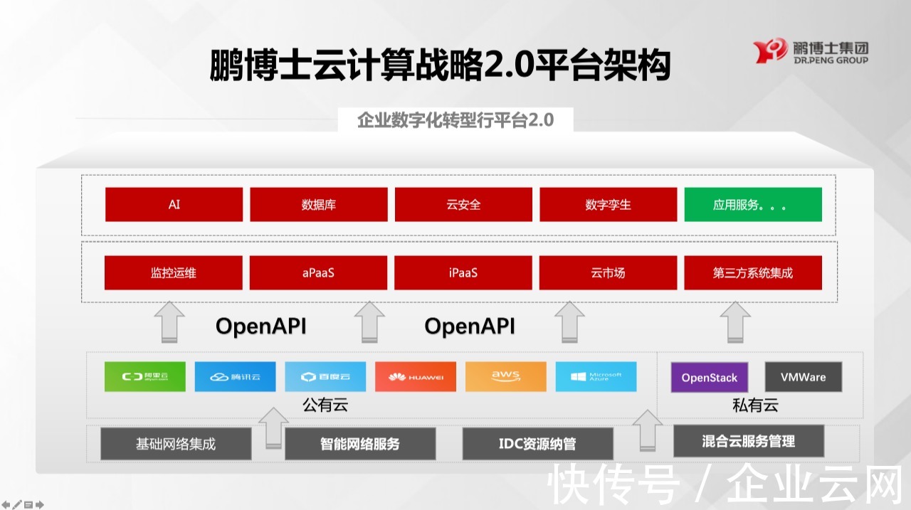 中小企业|海纳百川，顺势而为！鹏博士副总裁李炜解读云计算战略2.0