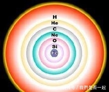 铁元素和其他元素如何产生的?