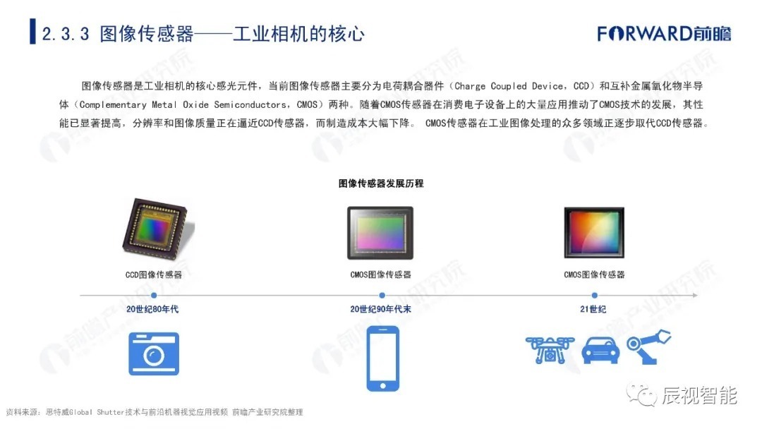 报告|【辰视分享】2021年中国机器视觉市场研究报告