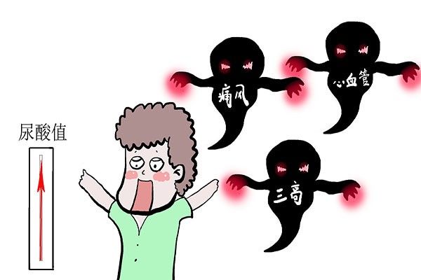 嘌呤|高尿酸是怎么引起的？嘌呤食物并非主因，还和这2种因素有关？