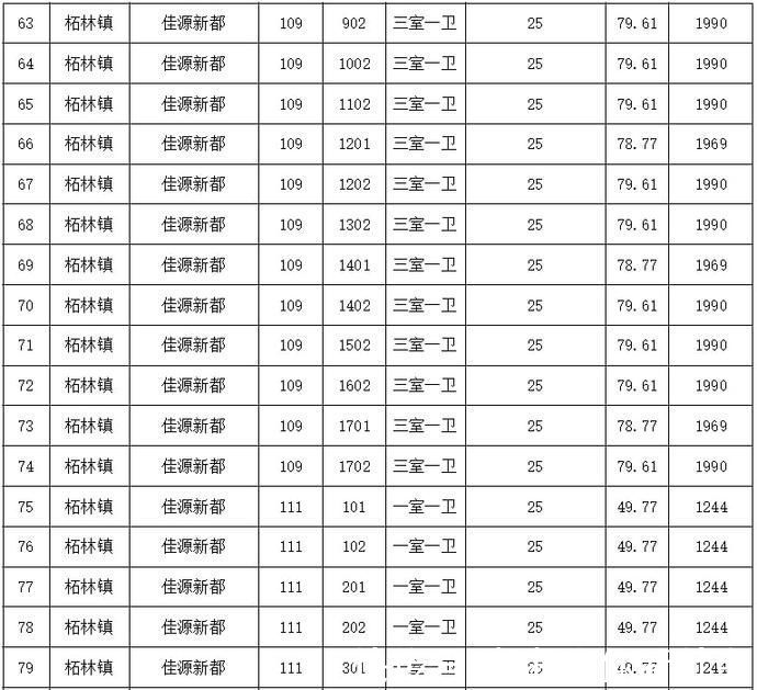 公租|奉贤公租每半月房源信息表(2021年11月16日)