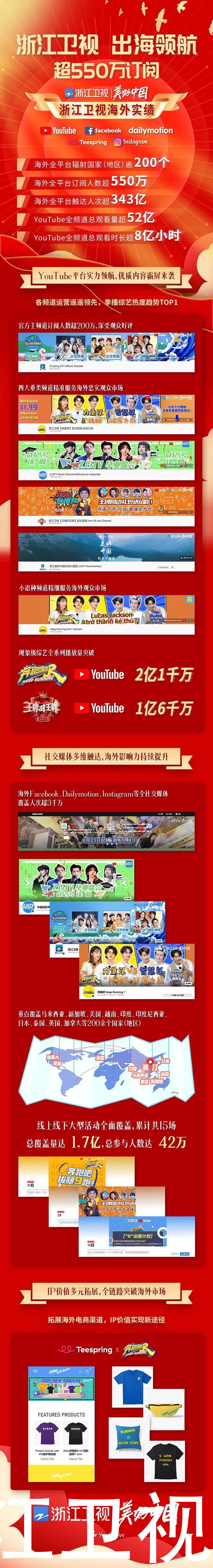 小語(yǔ)種|浙江衛(wèi)視實(shí)力提升國(guó)際傳播力，展示真實(shí)、立體、美好的中國(guó)