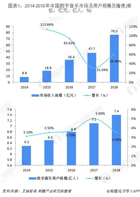 严打|严打!腾讯因全民K歌涉黄被罚全面整改 存在传播色情低俗歌曲等问题