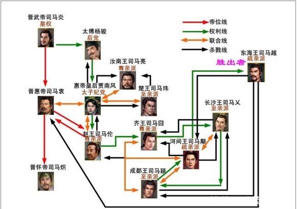 古代帝王干这丑事，很在行！