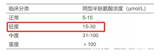 鸡蛋比茄子吸油，鹅肉比海鲜还升尿酸！13个奇怪又巨有用的冷知识