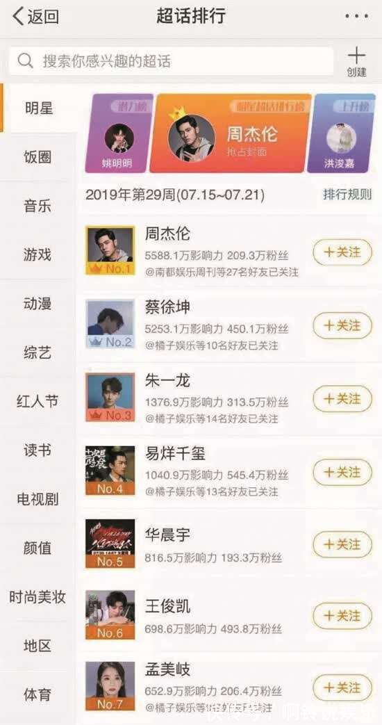 明星勢力榜|數據女工歷險記當追星變成一場“數據戰爭”