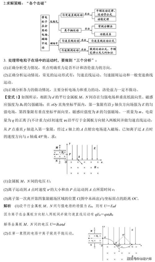 高中物理：物理8大类题型答题模板+例题讲解！