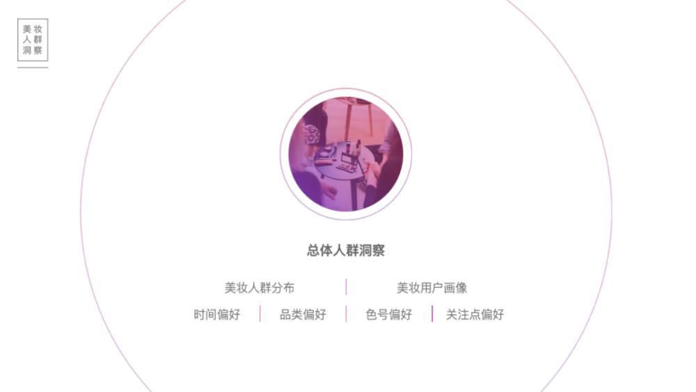 关键字|2020百度美妆行业研究-人群篇