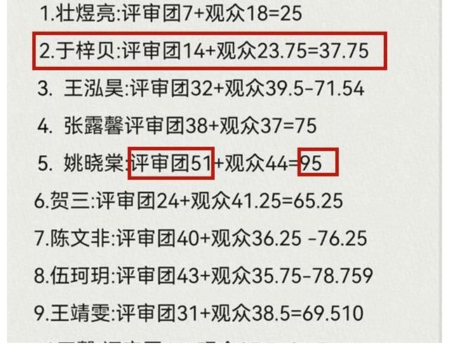 评审团|《好声音》8强：姚晓棠成历史第三人，也是唯一饱受非议的人