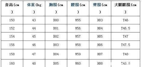 标准体重|最新版女性“标准体重表”来了,看完或许发现,自己并不算胖!