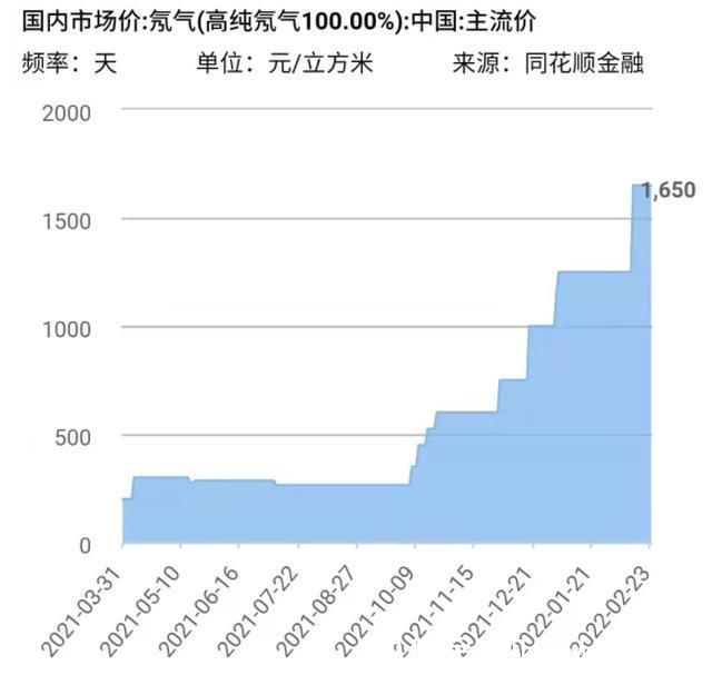 稀有气体|俄罗斯进攻乌克兰，把芯片行业打断气了?